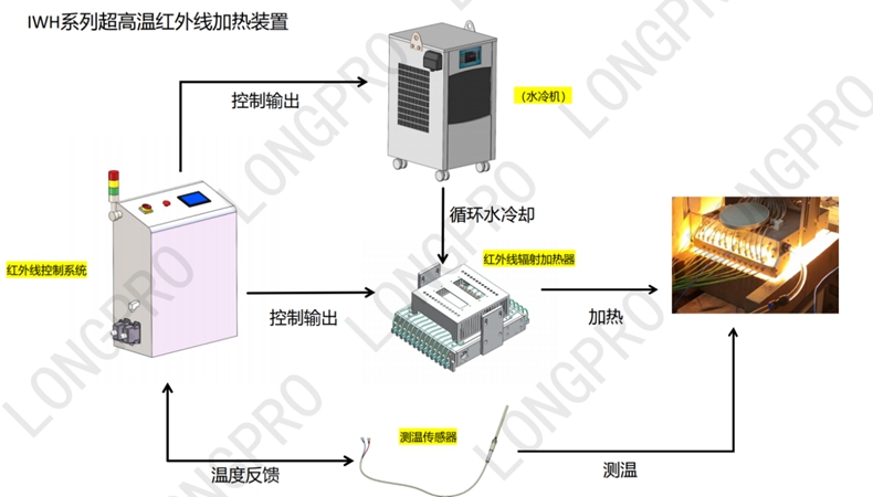 红外线加热设备科研.jpg 红外线加热设备科研.jpg