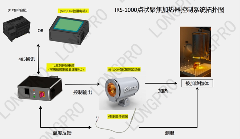 点状聚焦加热器.jpg 点状聚焦加热器.jpg